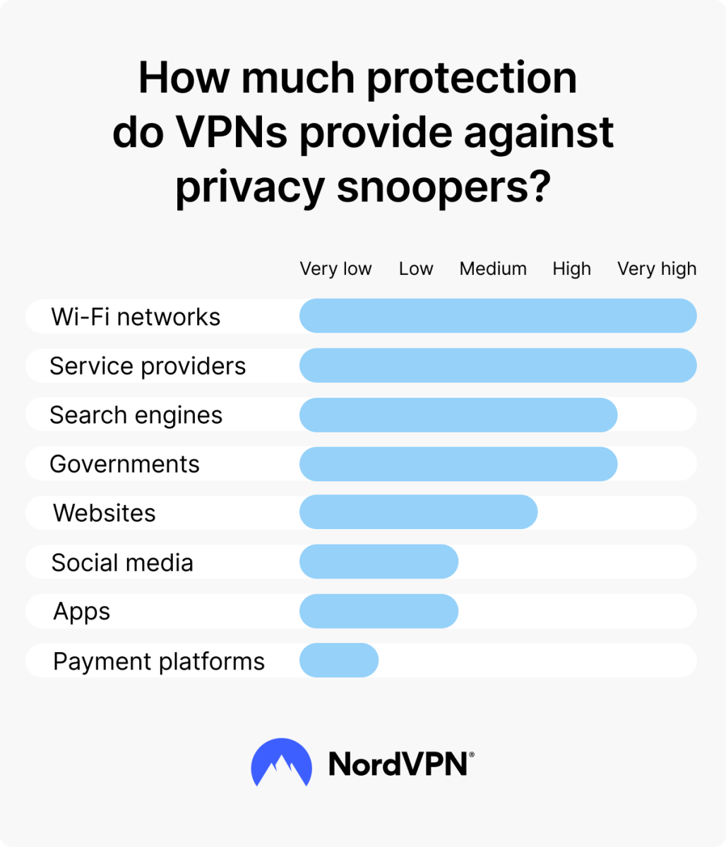 NordVPN Infographic